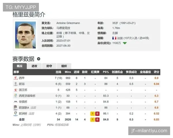 格列兹曼国家队战术价值与比赛影响力是否被低估