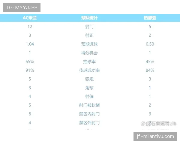 AC米兰稳定性不足现象持续，对本赛季争冠形势产生阶段性影响