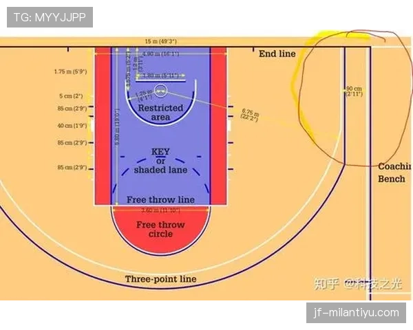 三分线规则：篮球比赛中三分球判定的详细解析