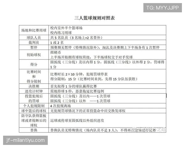 篮球比赛中关于发球规则需要注意的几个关键要点