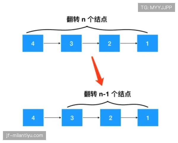 篮球新手进阶必看：球员犯规离场规则的实战情景与应对