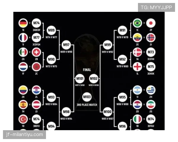 2026世界杯48支球队分12个小组赛制详解与32强晋级规则