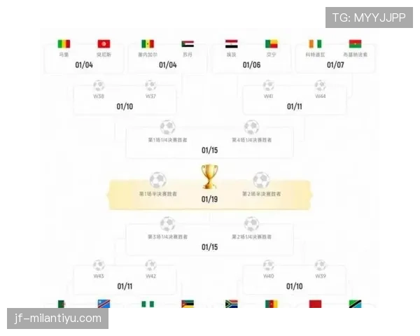 2026世界杯48队分12个小组赛制怎么分组和晋级